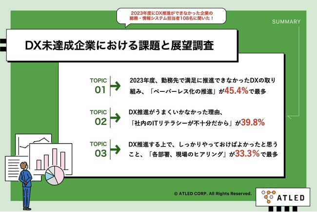 【2023年度のDX推進未達企業に聞いた、課題と2024年度の展望】DX推進する上で、しっかりやっておけばよかったと思うこと、最多は「各部署、現場のヒアリング」