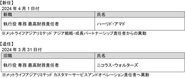 人事異動（役員）のお知らせ