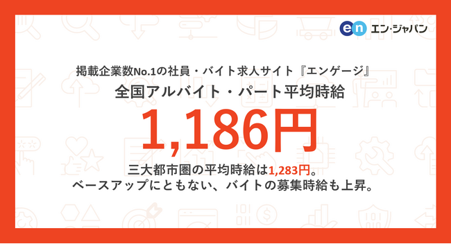 掲載企業数No.1の社員・バイト求人サイト『エンゲージ』アルバイト・パート募集時平均時給調査（2024年2月度）