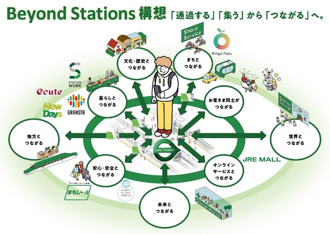 秋葉原駅に大型サイネージ×商業空間一体型の駅型ショールーミングスペース「AKIBA“CAP”」が開業