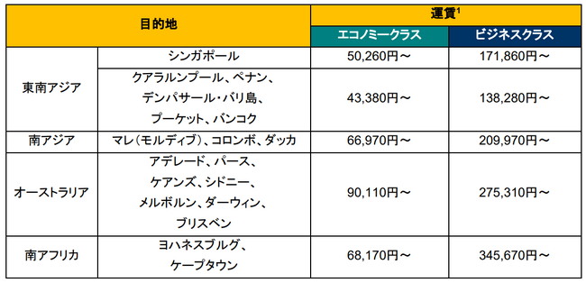 シンガポール航空、名古屋就航35周年を記念しキャンペーンスタート