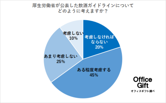 厚生労働省発表/飲酒に関するガイドライン★普段お酒を飲むみなさんの意見を紹介【300名にアンケート】
