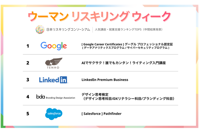 総額約3億円分の講座・就業支援を無料提供する「ウーマンリスキリングウィーク」人気ランキング 中間結果発表