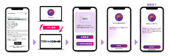 アルバイトタイムスの求人メディアで対話型AI面接サービスSHaiN利用開始