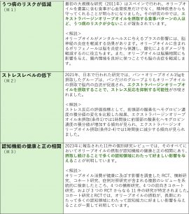 オリーブオイルがメンタルヘルスに与える良い影響とその研究