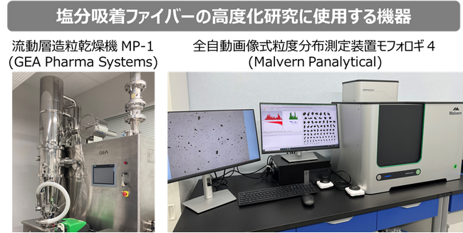 微粒子加工技術と粒子画像解析で塩分吸着ファイバーの高度化に挑戦！～成長型中小企業等研究開発事業（Go-Tech事業）により研究開発を飛躍～
