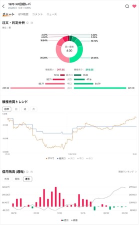 moomoo証券　ETF（上場投資信託）の情報提供を新たに拡充！