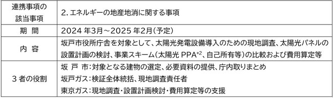 太陽光発電設備導入の共同検証に関する基本合意書を坂戸市・坂戸ガス・東京ガスの3者で締結