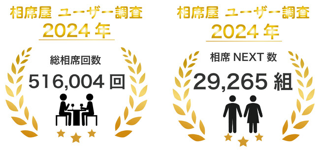2024年2月の総相席回数516,004回、相席NEXT数29,265組を突破！数字で見る相席屋2024年2月実績レポート