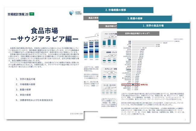 サウジアラビア進出をご検討の食品業界の経営者・海外事業責任者必見　「海外ビジネスガイドブック：食品市場統計情報　サウジアラビア編」を無料公開