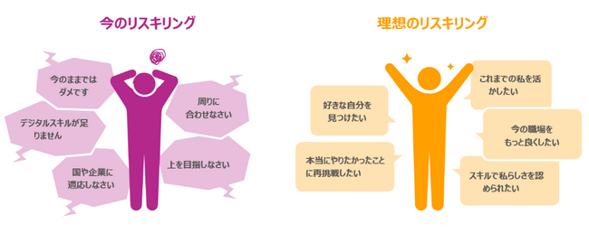 ベネッセ、リスキリングに対するインサイト調査を実施　日本人の「低い自己肯定感」と社会からの「押し付けられ感」が浮き彫りに　性別や20～30代と40～50代に「意識の格差」の傾向