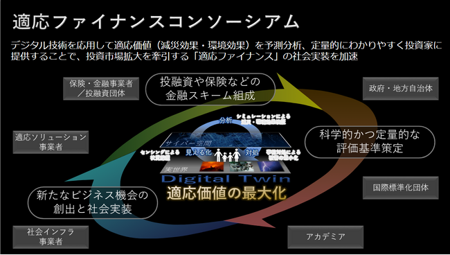 NECと三井住友海上が「適応ファイナンスコンソーシアム」を設立