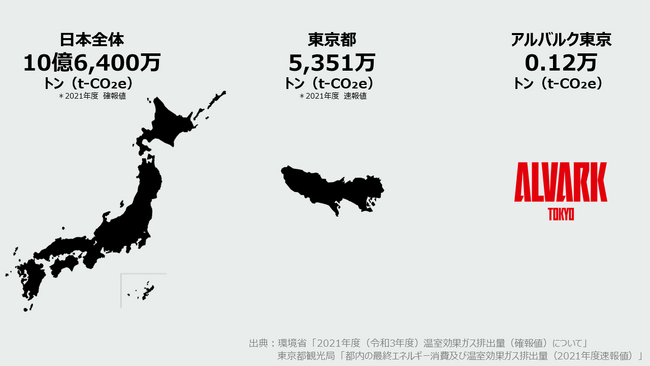 2022-23シーズン 脱炭素プロジェクト結果のご報告