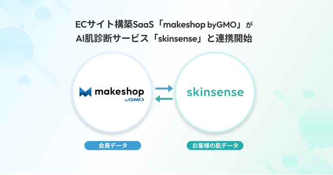 法人向けAI肌診断サービス「skinsense」、ECサイト構築SaaS「makeshop byGMO」との連携開始