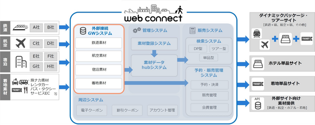 フォルシア webコネクト、小田急電鉄Webサイトと サイトコントローラー「らく通with」の連携を開始