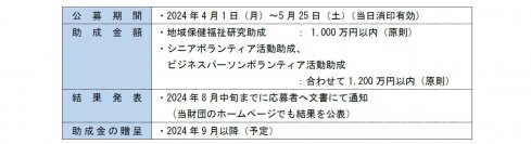 【大同生命】２０２４年度 「地域保健福祉研究助成」、「シニアボランティア活動助成」ならびに「ビジネスパーソンボランティア活動助成」の公募開始