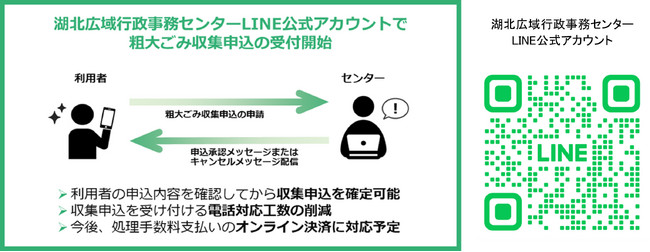 湖北広域行政事務センターに「LINEを活用した粗大ごみ収集の申込受付ツール」を提供