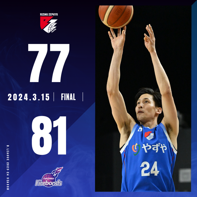 B2福岡｜序盤の勢い、後半に保てず福島に敗れる