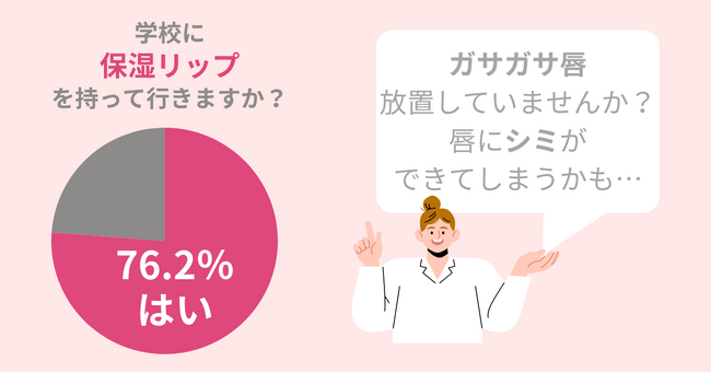 【女子高校生に調査】学校に保湿リップを持って行く？ガサガサ唇の放置がダメな理由とは