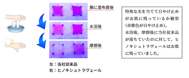 【お肌が“紫外線ダメージを防ぐ仕組み”に着目】薬用日やけ止めクリーム『ヒノキシュトラヴェール』＜医薬部外品＞３月１６日発売！
