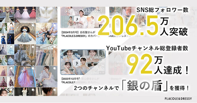【冒険社プラコレ】総フォロワー数206.5万人突破・YouTubeチャンネル総登録者数 92万人達成し、2つのチャンネルで「銀の盾」を獲得！