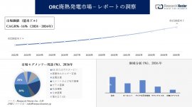 ORC廃熱発電市場 ORC廃熱発電市場