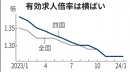 厚生労働省 2024年1月有効求人倍率 (グラフ引用元:日本経済新聞2024年3月1日) 厚生労働省 2024年1月有効求人倍率 (グラフ引用元:日本経済新聞2024年3月1日)