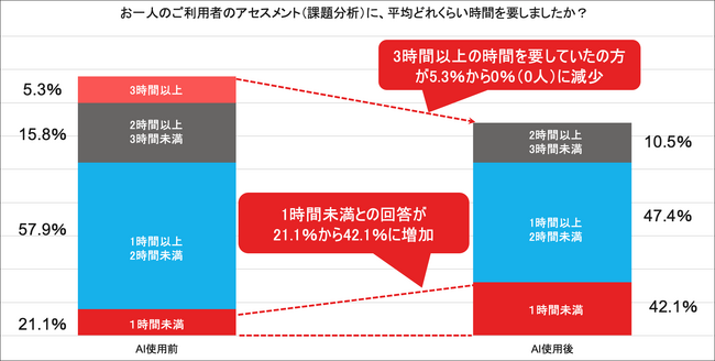 【株式会社シーディーアイ】×【静岡県】ケアマネジメント業務AI導入支援事業　事業報告会の実施および業務実施報告書の提出
