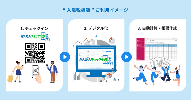 面倒な入湯税計算を簡単に！スマホやタブレットでQRコード『かんたんチェックイン』