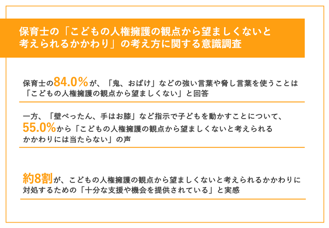 【「望ましくないかかわり」に該当するのはどんな保育行為か判断できる？】保育士によって賛否両論！半数以上が「壁ぺったん、手はお膝」など指示で子どもを動かすことは当てはまらないの声