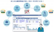 顧客のあらゆる情報を一元管理し、営業活動の効率UP　「DX統合パッケージ SMILE & eValue」に新機能「セールスマネジメント」を追加