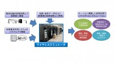 「令和5年度ワイヤレスエミュレータ利活用シンポジウム」をハイブリッド形式にて3月21日開催