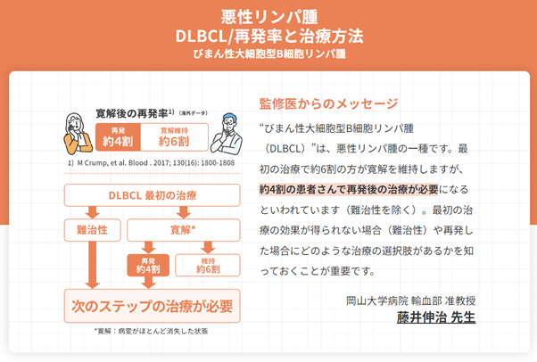 メディカルノート、悪性リンパ腫の一種“びまん性大細胞型B細胞リンパ腫（DLBCL）”の啓発活動を強化