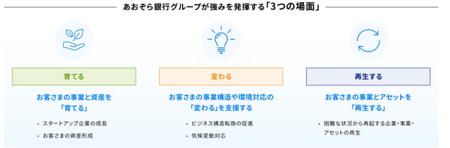 ユナイテッド・イミュニティ株式会社にベンチャーデットを実行