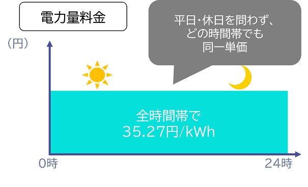 新たな電気料金プラン「よりそうプラスおひさまｅバリュー」の提供開始について