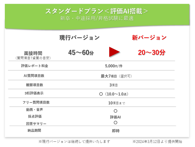 対話型AI面接サービスSHaiNに新バージョンが登場！