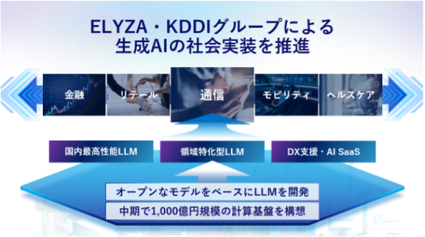 ELYZAとKDDIグループ、生成AIの社会実装に向け資本業務提携を締結