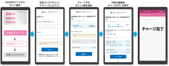 加盟店でのお買い物や京急線のご利用でたまる京急プレミアポイントが，５月2２日からモバイルのＰＡＳＭＯへチャージ可能に！