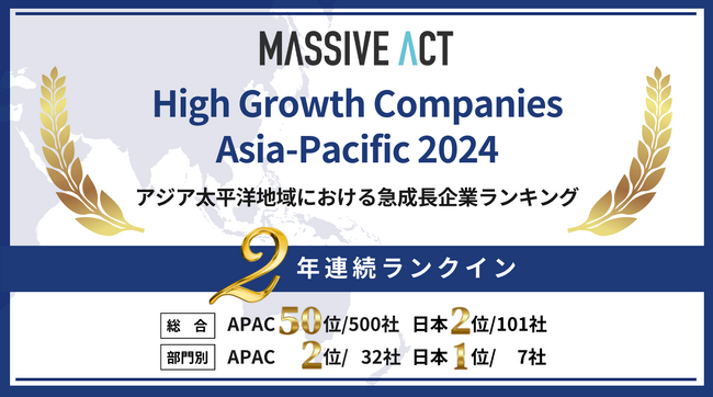 Massive Actが2年連続入賞！Financial Times社「アジア太平洋地域における急成長企業ランキング2024」において、APAC 50位(日本国内 2位)にランクイン