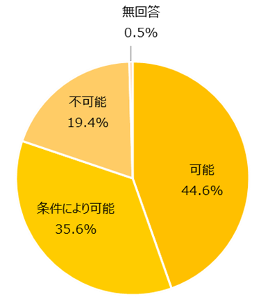 【ルートプロモーションのトゥーエイト 独自調査レポート第2弾】食品ロス削減に貢献！学校で賞味期限が切迫した食品は配れるのか！？