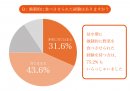 強制的に野菜を食べさせられた経験がありますか？