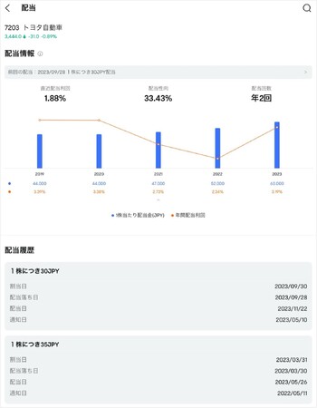 moomoo証券　日米株式の配当金情報を新たに大幅拡充！