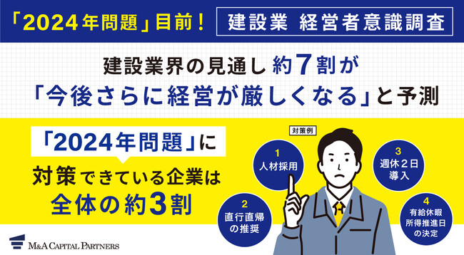 【建設業 経営者アンケート】「2024年問題」目前、建設業の経営者約7割が、「今後さらに経営が厳しくなる」と予測