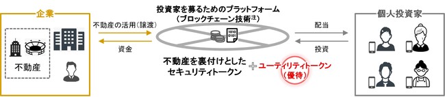 【新レポート発行】不動産マーケットリサーチレポートVol.242「保有資産活用の幅を広げるセキュリティトークン」
