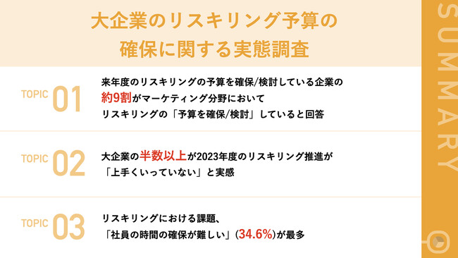 【リスキリング、2024年度の予算動向は？】大企業の約7割が「リスキリング予算」を確保/検討中