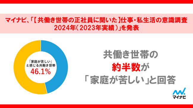 マイナビ、「【共働き世帯の正社員に聞いた】仕事・私生活の意識調査2024年（2023年実績）」を発表