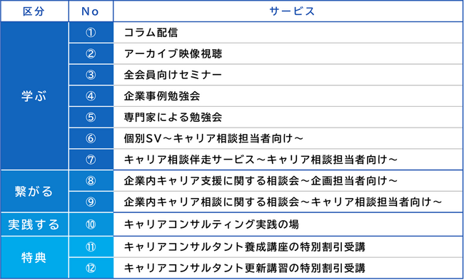 企業内キャリアコンサルタントの寺子屋＜キャリテラ＞オンラインコミュニティを開設し Premium法人契約プランを提供開始