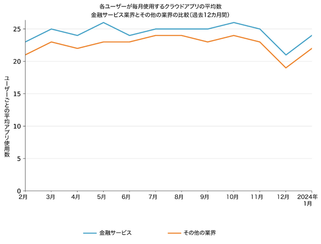 ネットスコープ、金融サービス業界に関する最新の脅威調査レポートを発表