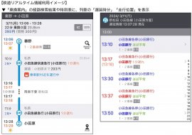 鉄道リアルタイム情報利用イメージ 鉄道リアルタイム情報利用イメージ