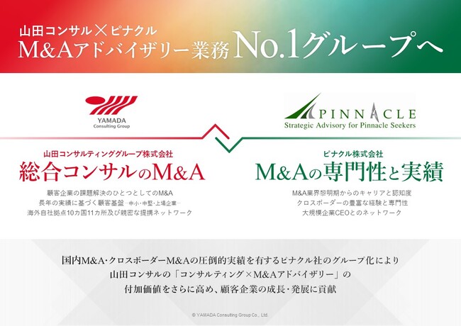ピナクル社の子会社化により、M&A・クロスボーダーM&Aアドバイザリー業務さらに充実